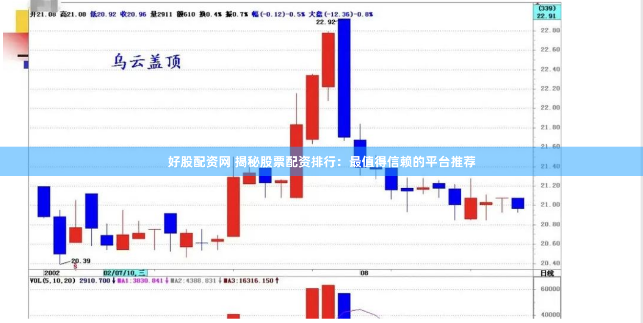 好股配资网 揭秘股票配资排行：最值得信赖的平台推荐